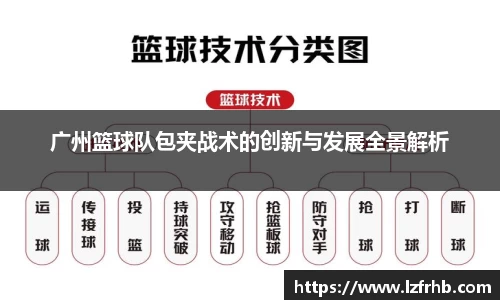 广州篮球队包夹战术的创新与发展全景解析